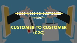 BUSSINESS TO CUSTOMER
B2C
CUSTOMER TO CUSTOMER
C2C
 