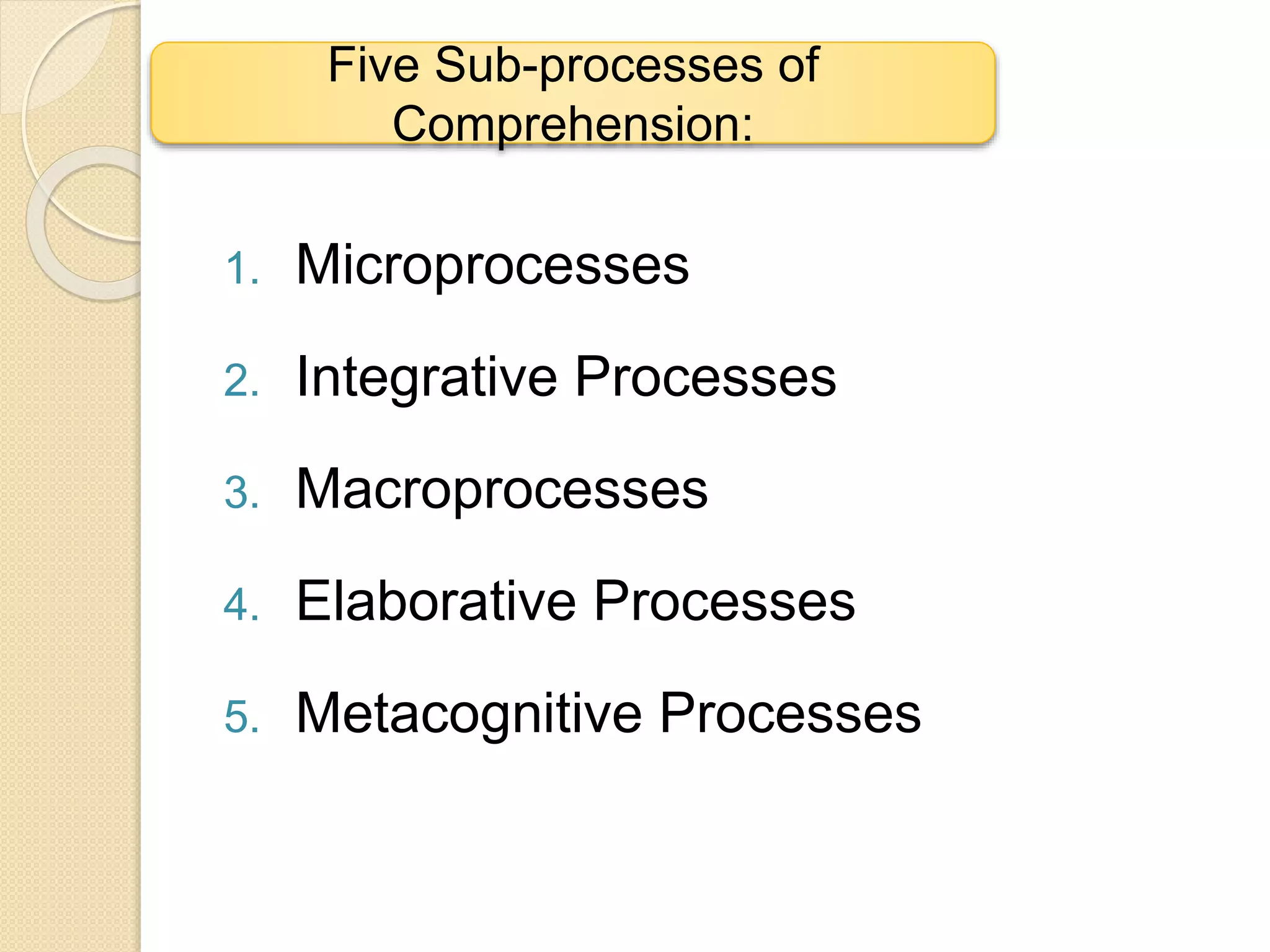 Five Sub-processes of 
Comprehension: 
1. Microprocesses 
2. Integrative Processes 
3. Macroprocesses 
4. Elaborative Processes 
5. Metacognitive Processes 
 