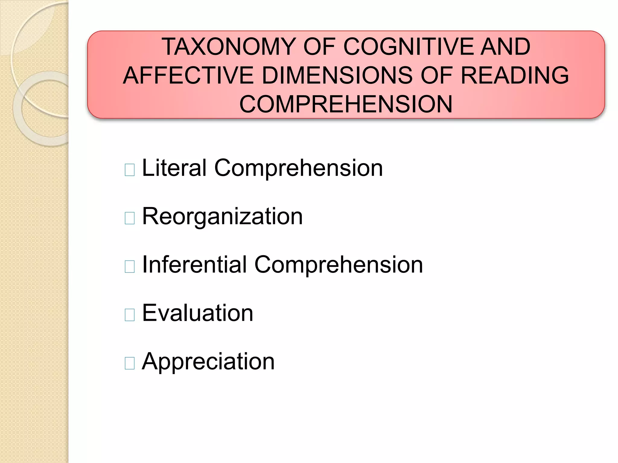 TAXONOMY OF COGNITIVE AND 
AFFECTIVE DIMENSIONS OF READING 
COMPREHENSION 
Literal Comprehension 
Reorganization 
Inferential Comprehension 
Evaluation 
Appreciation 
 