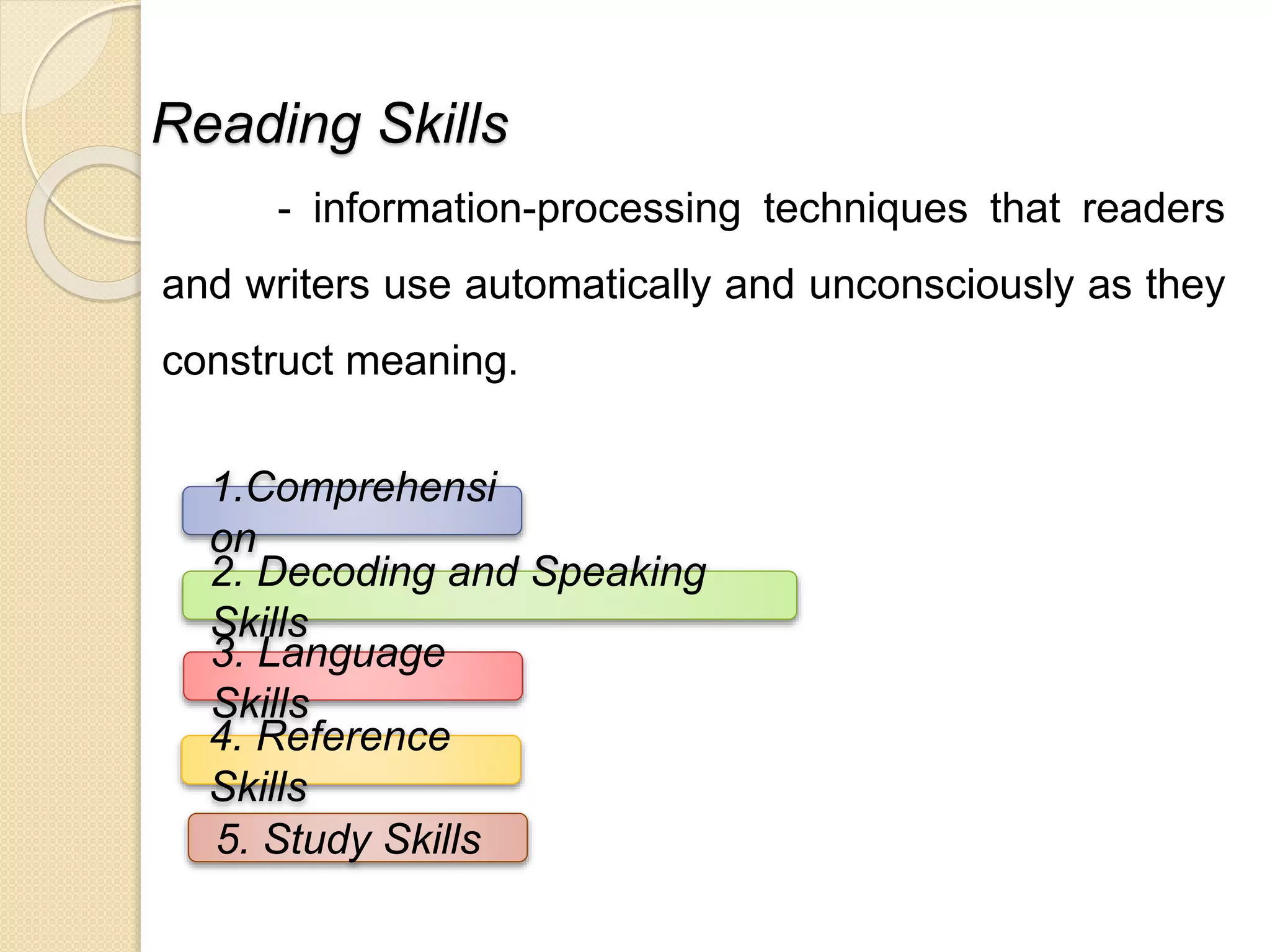 Reading Skills 
- information-processing techniques that readers 
and writers use automatically and unconsciously as they 
construct meaning. 
1.Comprehensi 
on 
2. Decoding and Speaking 
Skills 
3. Language 
Skills 
4. Reference 
Skills 
5. Study Skills 
 