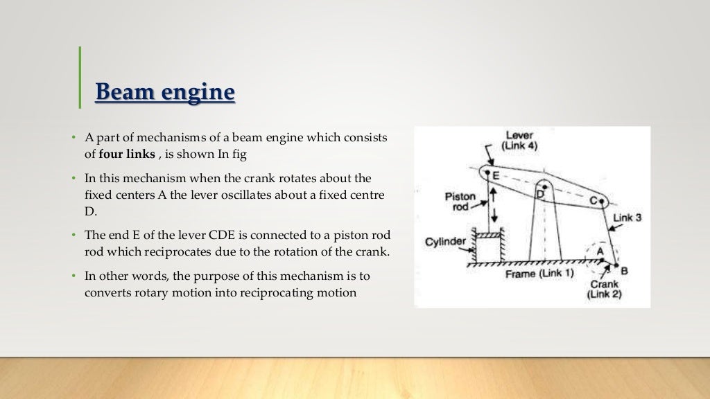 The four bar chain mechanism