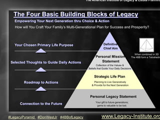The American Institute of Legacy & Estate Planning



  The Four Basic Building Blocks of Legacy
   Empowering Your Next Generation thru Choice & Action
   How will You Craft Your Family’s Multi-Generational Plan for Success and Prosperity?




   Your Chosen Primary Life Purpose                           Definitive
                                                              Chief Aim
                                                                                            When combined in 3D
                                                       Personal Mission                   The 4BB form a Tetrahedro

 Selected Thoughts to Guide Daily Actions                 Statement
                                                        Collection of the Values &
                                                 Beliefs that Guide Your Daily Decisions


                                                      Strategic Life Plan
        Roadmap to Actions                           Planning to Live Generatively
                                                   & Provide for the Next Generation



                                                  Personal Legacy Statement
                                                       Your gift to future generations;
      Connection to the Future                          gems to valuable to be lost.



#LegacyPyramid #DonWestJr #4BBofLegacy                      www.Legacy-Institute.org
 