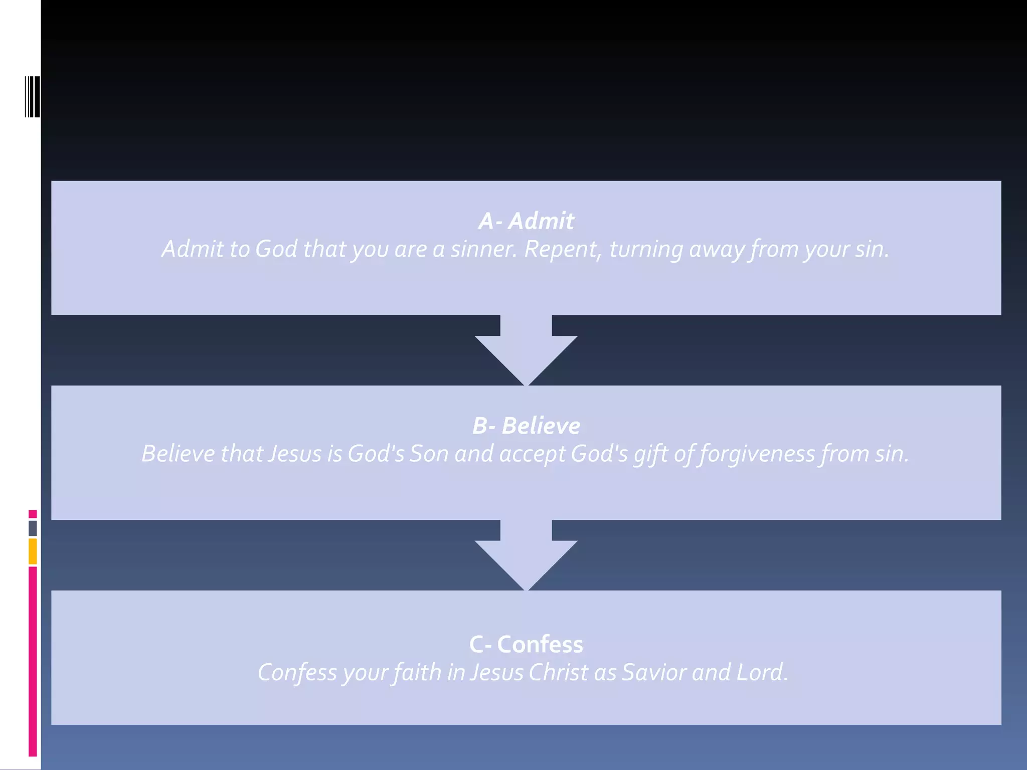 C- Confess
Confess your faith in Jesus Christ as Savior and Lord.
B- Believe
Believe that Jesus is God's Son and accept God's gift of forgiveness from sin.
A- Admit
Admit to God that you are a sinner. Repent, turning away from your sin.
 