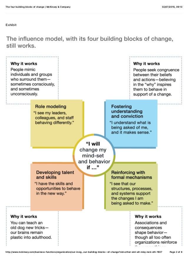 The four building blocks of change mc kinsey & company