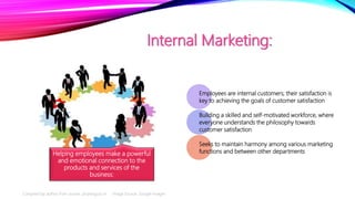 Internal Marketing:
Helping employees make a powerful
and emotional connection to the
products and services of the
business:
Employees are internal customers; their satisfaction is
key to achieving the goals of customer satisfaction
Building a skilled and self-motivated workforce, where
everyone understands the philosophy towards
customer satisfaction
Seeks to maintain harmony among various marketing
functions and between other departments
Compiled by author from source: projectguru.in Image Source: Google Images
 