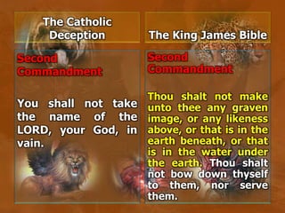 The Catholic
Deception
Second
Commandment
You shall not take
the name of the
LORD, your God, in
vain.
The King James Bible
Second
Commandment
Thou shalt not make
unto thee any graven
image, or any likeness
above, or that is in the
earth beneath, or that
is in the water under
the earth. Thou shalt
not bow down thyself
to them, nor serve
them.
 