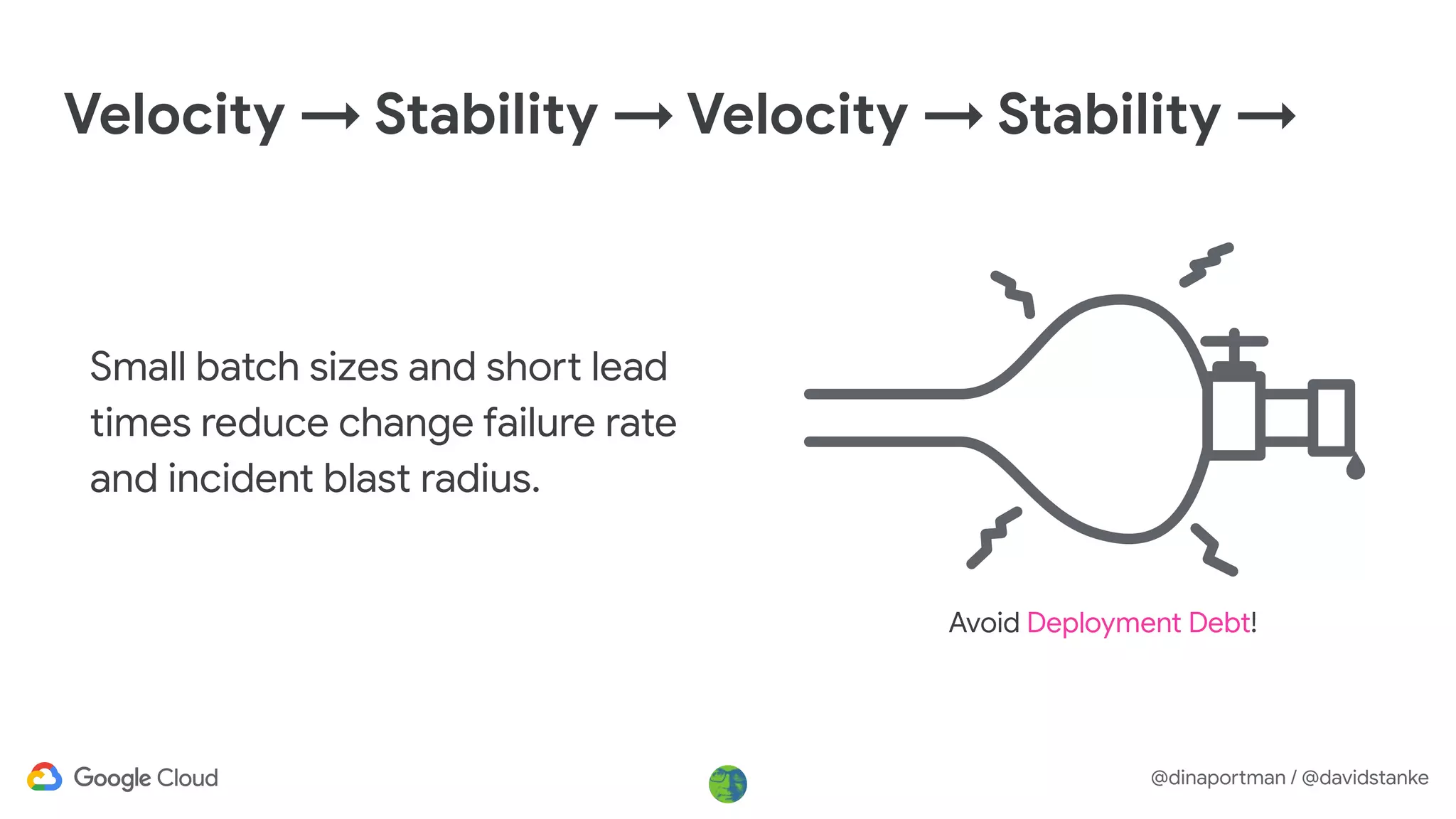 @dinaportman / @davidstanke
Velocity → Stability → Velocity → Stability →
Small batch sizes and short lead
times reduce change failure rate
and incident blast radius.
Avoid Deployment Debt!
 