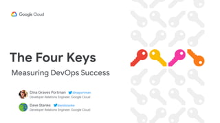 @dinaportman / @davidstanke
The Four Keys
Measuring DevOps Success
Dave Stanke davidstanke
Developer Relations Engineer, Google Cloud
Dina Graves Portman dinaportman
Developer Relations Engineer, Google Cloud
 