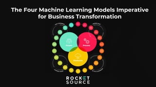 The Four Machine Learning Models Imperative
for Business Transformation
 