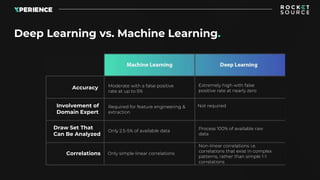The 4 Machine Learning Models Imperative for Business Transformation ...