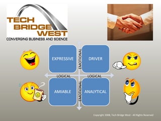 Bridging the Communication Gap | PPT
