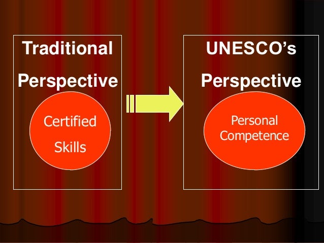 The four pillars of learning