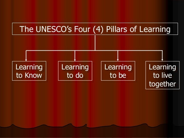 The four pillars of learning