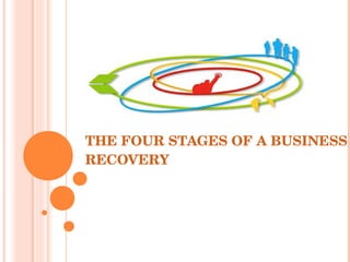THE FOUR STAGES OF A BUSINESS 
RECOVERY
 