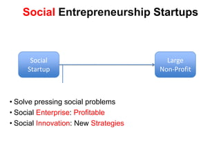 Social Entrepreneurship Startups



      Social                            Large
     Startup                          Non-Profit



• Solve pressing social problems
• Social Enterprise: Profitable
• Social Innovation: New Strategies
 