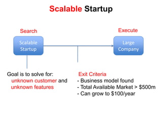 Scalable Startup

    Search                              Execute

    Scalable                              Large
    Startup                             Company



Goal is to solve for:    Exit Criteria
 unknown customer and   - Business model found
 unknown features       - Total Available Market > $500m
                        - Can grow to $100/year
 