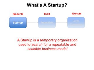 What’s A Startup?
Search             Build            Execute


                                     Large
Startup          Transition
                                   Company




   A Startup is a temporary organization
   used to search for a repeatable and
         scalable business model
 