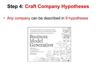 Step 4: Craft Company Hypotheses

• Any company can be described in 9 hypotheses
 
