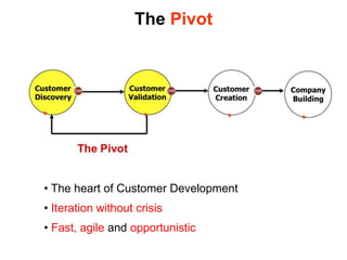 The Pivot




• The heart of Customer Development
• Iteration without crisis
• Fast, agile and opportunistic
 