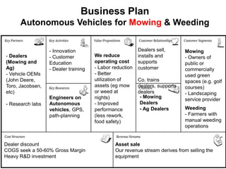 Business Plan
      Autonomous Vehicles for Mowing & Weeding


                  - Innovation                            Dealers sell,       Mowing
- Dealers         - Customer          We reduce           installs and        - Owners of
(Mowing and       Education           operating cost      supports            public or
Ag)               - Dealer training   - Labor reduction   customer            commercially
- Vehicle OEMs                        - Better                                used green
(John Deere,                          utilization of      Co. trains          spaces (e.g. golf
Toro, Jacobsen,                       assets (eg mow      dealers, supports   courses)
etc)                                  or weed at          dealers             - Landscaping
                  Engineers on        nights)              - Mowing
                                                                              service provider
- Research labs   Autonomous          - Improved           Dealers
                  vehicles, GPS,      performance          - Ag Dealers       Weeding
                  path-planning       (less rework,                           - Farmers with
                                      food safety)                            manual weeding
                                                                              operations


Dealer discount                                Asset sale
COGS seek a 50-60% Gross Margin                Our revenue stream derives from selling the
Heavy R&D investment                           equipment
 