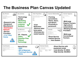 The Business Plan Canvas Updated

                 •Technology                              •Farming
                 Design                                   conventions.
                 •Marketing                               •Demo, demo,        •Mid/Large
•Research Labs   •Demo and                                and demo!!          Organic Farmers
•Equipment       customer               •Cost             •Proximity is       •Agricultural
Manufacturer     feedback               Reduction         paramount           corporations
•Distribution                           •Remove labor                         •Weeding Service
Network                                 force pains                           Providers
•Service                                •Eliminate bio-
Providers
                 •IP – Patents
                                        waste hazards                         •Mid/Large
• 2 or 3 Key
                 •Video                                   •Direct Service     Conventional
Farms
                 Classifier Files                         •Indirect Service   Farmers
                 •Robust                                  • … then Dealers
                 Technology

                 Value-Driven                                    •Direct Service with
                 • R&D                                           equipment rental
                 • Bill of Materials                             •Low density: $1,500/d
                 • Training & Service                            •High density: $6,000/d
                 • Sales
 