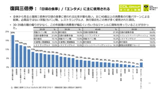 The fourth wave covid 19 market survey tw consumer behavior in post-epid-jp