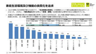 The fourth wave covid 19 market survey tw consumer behavior in post-epid-jp