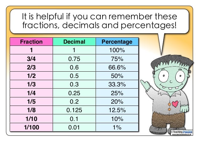What Is 0.6 As A Fraction