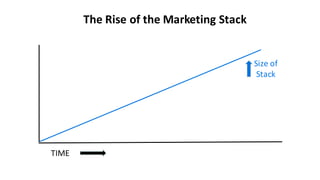 ~150 ~350 ~1,000 ~2,000
2011 2012 2014 2015
~3,500
(3,874 logos)
2016
 