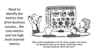 YOU!
(the Marketer)
Marketing
Channels
Business
Intelligence
ITFinance
Management
Take control of the
data, and create a
Center of Excellence
around YOU!
 