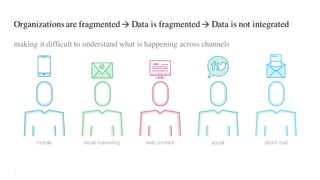 Organizations are fragmented → Data is fragmented → Data is not
integrated
making it difficult to understand what is happening across channels
@
www.
mobile email marketing web content social direct mail
 