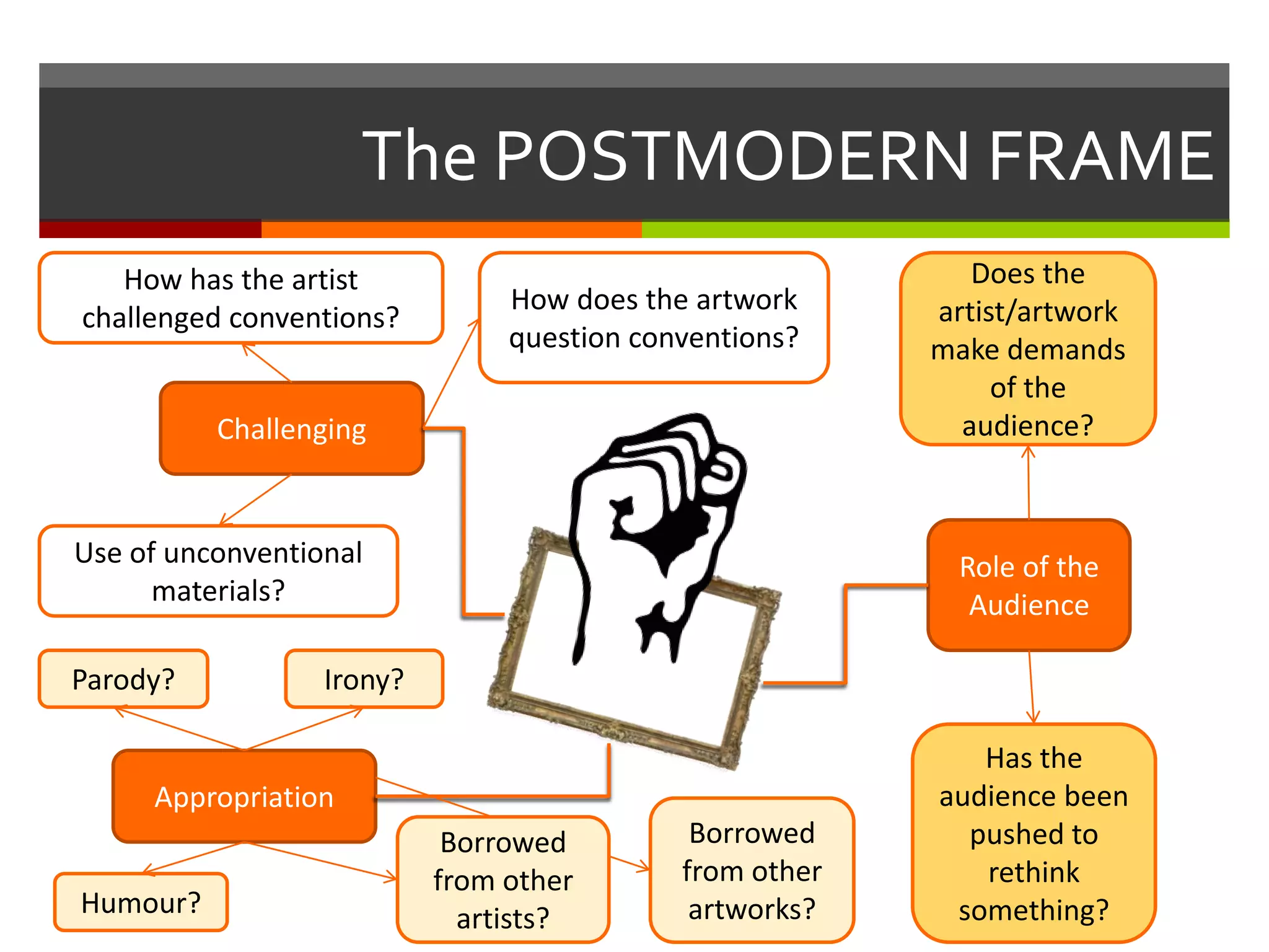 The POSTMODERN FRAME
Challenging
Appropriation
Role of the
Audience
How has the artist
challenged conventions?
Use of unconventional
materials?
How does the artwork
question conventions?
Parody? Irony?
Humour?
Borrowed
from other
artworks?
Does the
artist/artwork
make demands
of the
audience?
Has the
audience been
pushed to
rethink
something?
Borrowed
from other
artists?
 