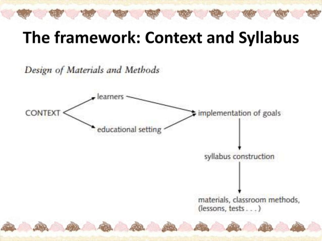 The Framework Of Materials And Methods And Current Approaches To The Framework Of Materials And Methods And Current Approaches To