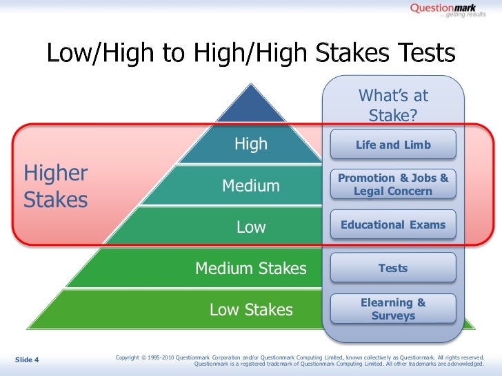 Dissertation high stakes testing