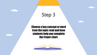Choose a key concept or word
from the topic read and have
students help you complete
the Frayer chart.
Step 3
 