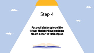 Pass out blank copies of the
Frayer Model or have students
create a chart in their copies.
Step 4
 
