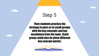 Then students practice the
strategy in pairs or in small groups
with the key concepts and key
vocabulary from the topic. (Each
group could also be given different
key concept words).
Step 5
 