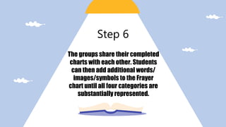 The groups share their completed
charts with each other. Students
can then add additional words/
images/symbols to the Frayer
chart until all four categories are
substantially represented.
Step 6
 