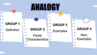 GROUP 1
Definition
GROUP 3
Examples
GROUP 2
Facts/
Characteristics
GROUP 4
Non-
Examples
 