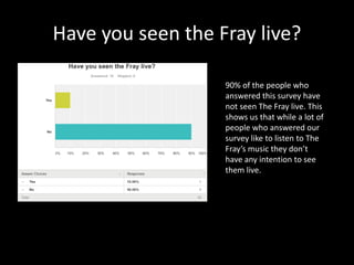 The Fray target audience | PPTX