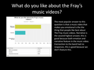 The Fray target audience | PPTX