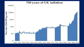 State of Europe Forum, Amsterdam, 9 May 2016 19
 