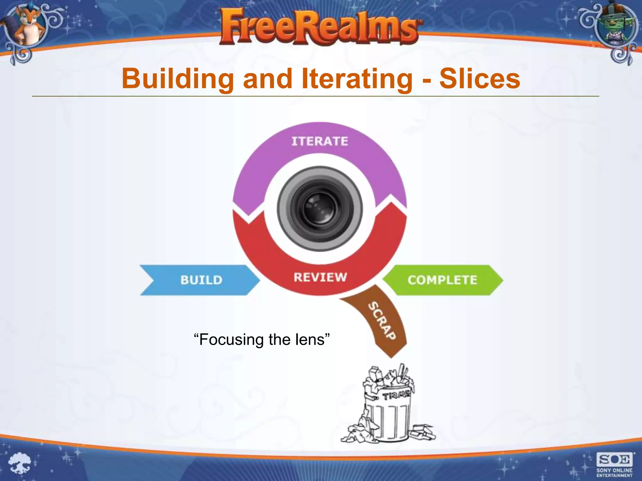 Building and Iterating - Slices




     “Focusing the lens”
 