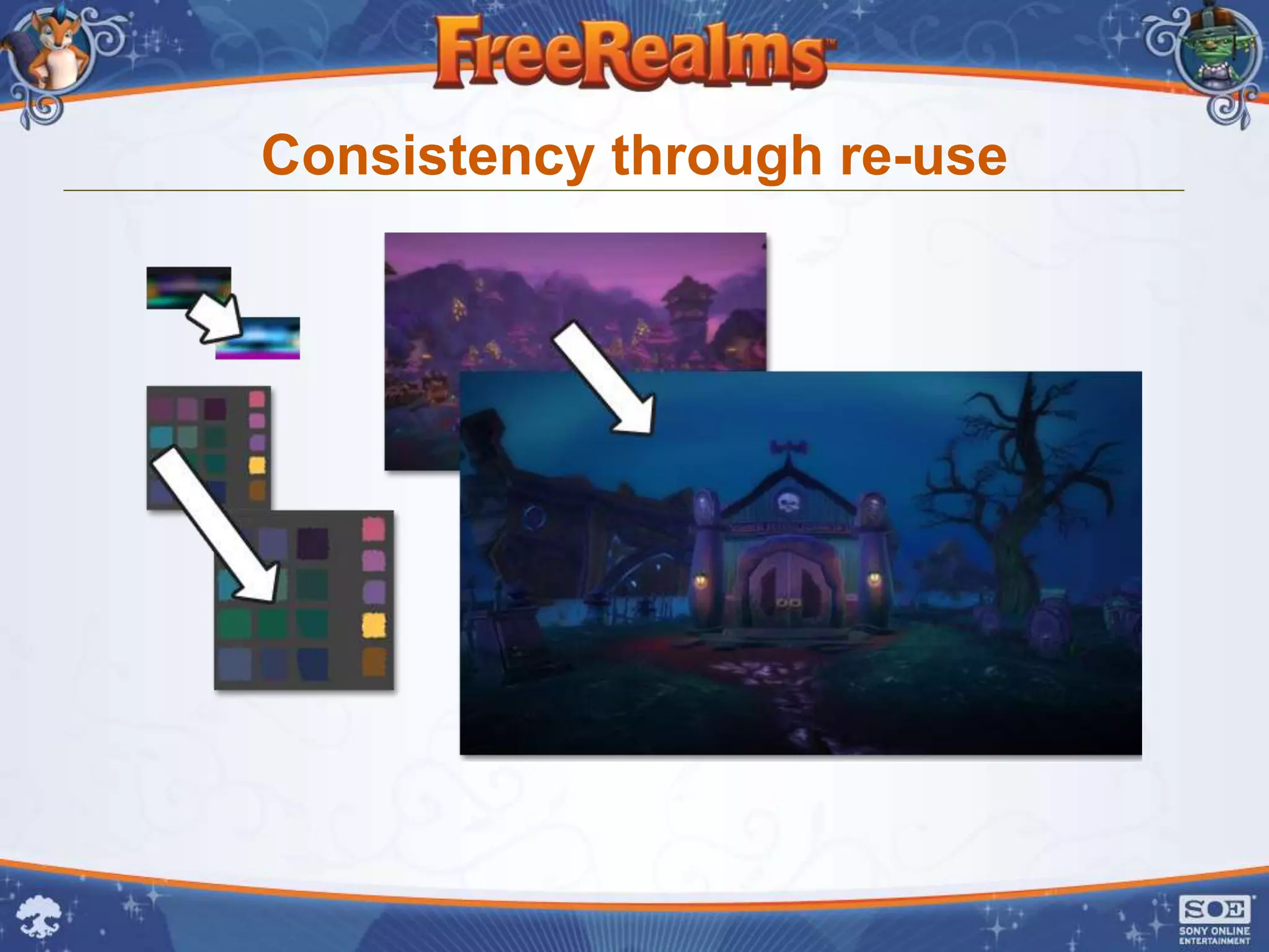 Consistency through re-use
 