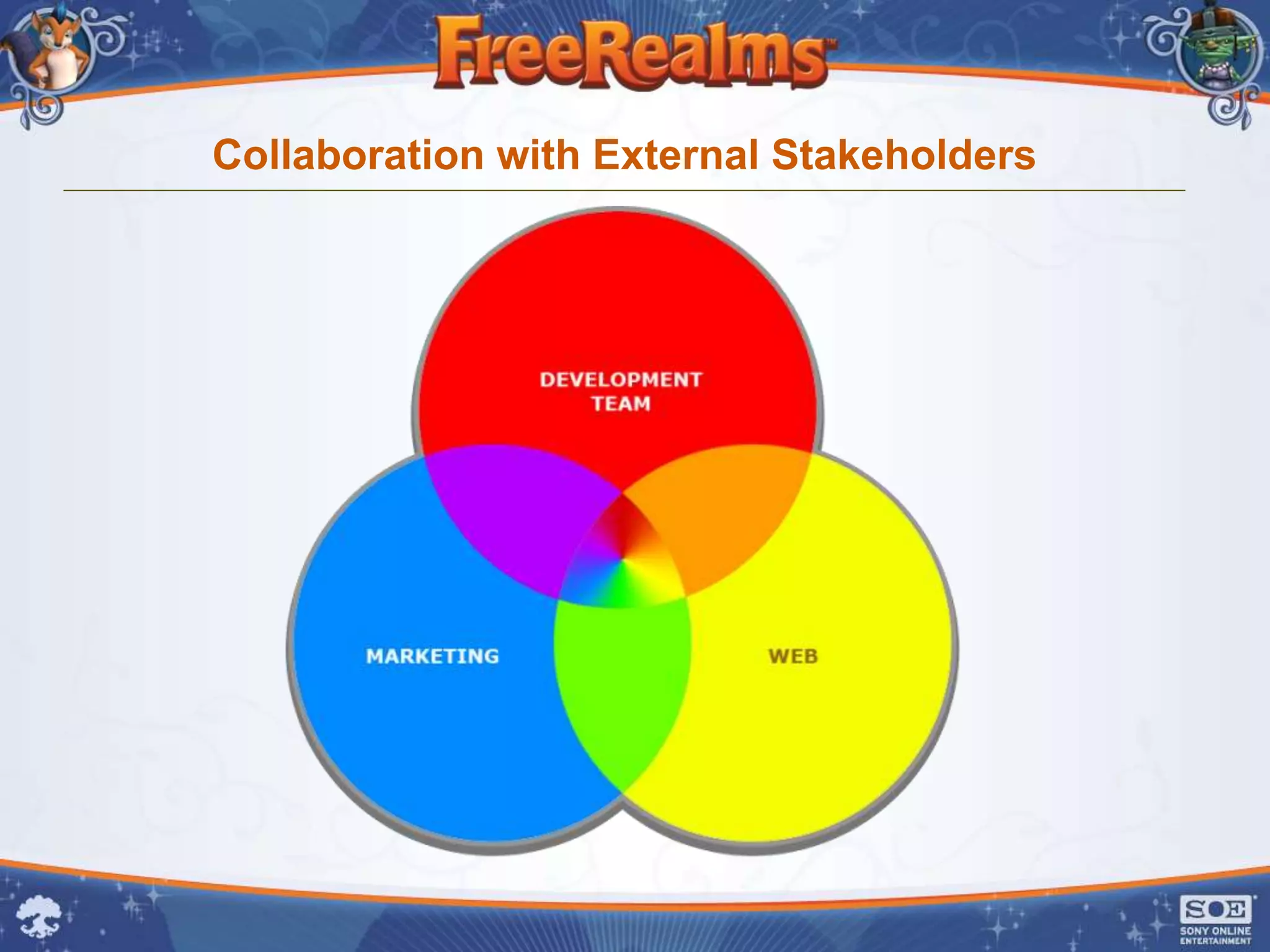 Collaboration with External Stakeholders
 