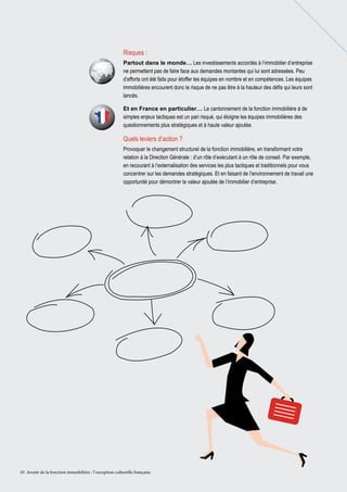 Risques :
Partout dans le monde… Les investissements accordés à l’immobilier d’entreprise
ne permettent pas de faire face aux demandes montantes qui lui sont adressées. Peu
d’efforts ont été faits pour étoffer les équipes en nombre et en compétences. Les équipes
immobilières encourent donc le risque de ne pas être à la hauteur des défis qui leurs sont
lancés.
Et en France en particulier… Le cantonnement de la fonction immobilière à de
simples enjeux tactiques est un pari risqué, qui éloigne les équipes immobilières des
questionnements plus stratégiques et à haute valeur ajoutée.

Quels leviers d’action ?
Provoquer le changement structurel de la fonction immobilière, en transformant votre
relation à la Direction Générale : d’un rôle d’exécutant à un rôle de conseil. Par exemple,
en recourant à l’externalisation des services les plus tactiques et traditionnels pour vous
concentrer sur les demandes stratégiques. Et en faisant de l’environnement de travail une
opportunité pour démontrer la valeur ajoutée de l’immobilier d’entreprise.

10 Avenir de la fonction immobilière : l’ exception culturelle française

 