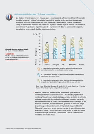 Quid des spécificités françaises ? En France, plus qu’ailleurs…
»» Les directions immobilières demeurent « frileuses » quant à l’externalisation de la fonction immobilière. Si 1 responsable
immobilier français sur 2 voit dans l’externalisation l’opportunité de capitaliser sur des synergies et des partenariats
stratégiques approfondis, cette proportion reste moins importante en France qu’ailleurs. Toutefois, comme ailleurs,
l’image de l’externalisation progresse : celle-ci est de plus en plus vue comme le moyen de bénéficier d’un ensemble de
compétences et d’expertises non disponibles au sein de l’ organisation, et de libérer les ressources internes pour leur
permettre de se concentrer sur la résolution des enjeux stratégiques.

Figure 8 : Comportements actuels
vis-à-vis de l’externalisation
Question :
Veuillez évaluer votre comportement
actuel vis-à-vis de l’externalisation sur
une échelle de 1 à 5.

1 - L’externalisation représente une transaction tactique, principalement conclue
avec le fournisseur offrant les conditions les plus économiques
4 - L’externalisation représente une relation plutôt stratégique où quelques activités
restent encore générées en interne.
5 - L’externalisation représente une relation stratégique, dans laquelle est prise en
compte la valeur ajoutée à plus long terme de la relation avec un partenaire
Base : France : 39 sondés / Allemagne : 53 sondés / UK : 49 sondés / Etats-Unis : 114 sondés /
Monde : 519 sondés (entreprises pratiquant l’externalisation)

»» En France, comme dans le reste du monde, l’ensemble des lignes de services
immobiliers sont concernées par l’externalisation… mais dans des proportions bien
moindres qu’ailleurs. En outre, les activités les plus sensibles (la stratégie de portefeuille)
ou liées au cœur de métier des directions immobilières sont encore peu externalisées ;
les directions immobilières ne confient à des prestataires externes que les sujets les plus
techniques (construction, architecture d’intérieur), gourmands en temps et en énergie
(project management) ou contraints sur le plan législatif (développement durable).
Néanmoins, le rapport entre services fournis en interne et via des modèles externalisés
est en train de changer : au cours des trois prochaines années, on devrait ainsi assister
à de nouveaux progrès dans le cycle d’externalisation, à mesure que les directions
immobilières recourront au marché.

12 Avenir de la fonction immobilière : l’ exception culturelle française

 