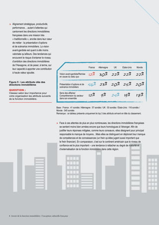 »» Alignement stratégique, productivité,
performance… autant d’attentes qui
cantonnent les directions immobilières
françaises dans une mission très
« traditionnelle », ancrée dans leur cœur
de métier : la présentation d’options
et de scénarios immobiliers. La vision
avant-gardiste est quant à elle moins
valorisée qu’ailleurs. Des tendances qui
encourent le risque d’entamer le niveau
d’ambition des directions immobilières
de l’Hexagone, et de peser, à terme, sur
leur capacité à apporter une contribution
à haute valeur ajoutée.
Figure 5 : Les attributs clés des
directions immobilières
Question :
Classez selon leur importance pour
votre organisation les attributs suivants
de la fonction immobilière.

France
Vision avant-gardiste/Remise
en cause du statu quo
Présentation d’options et de
scénarios immobiliers
Sens des affaires/
Compréhension du secteur
dans son ensemble

Allemagne

UK

Etats-Unis

12% 30% 22% 22%

Monde

22%

46% 23% 20% 25% 20%
12%

9%

24%

19%

17%

Base : France : 41 sondés / Allemagne : 57 sondés / UK : 50 sondés / Etats-Unis : 116 sondés /
Monde : 545 sondés
Remarque : ce tableau présente uniquement le top 3 des attributs arrivant en tête du classement.

»» Face à ces attentes de plus en plus nombreuses, les directions immobilières françaises
se sentent moins bien armées encore que leurs homologues à l’étranger. Afin de
justifier leurs réponses mitigées, comme leurs consœurs, elles désignent pour principal
responsable le manque de moyens…Mais elles se distinguent en déplorant leur manque
de compétences et de connaissances (un frein qu’elles jugent aussi important que
le frein financier). En comparaison, c’est sur le continent américain que le niveau de
confiance est le plus important – une tendance à rattacher au degré de maturité et
d’externalisation de la fonction immobilière dans cette région.

8 Avenir de la fonction immobilière : l’ exception culturelle française

 