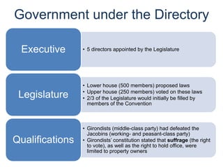 Government under the Directory
• 5 directors appointed by the Legislature
Executive
• Lower house (500 members) proposed laws
• Upper house (250 members) voted on these laws
• 2/3 of the Legislature would initially be filled by
members of the Convention
Legislature
• Girondists (middle-class party) had defeated the
Jacobins (working- and peasant-class party)
• Girondists’ constitution stated that suffrage (the right
to vote), as well as the right to hold office, were
limited to property owners
Qualifications
 