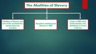 The Abolition of Slavery
Abolition of Slavery was
one of the revolutionary
social reform by
Jacobins
It was in 1848 when
family Slavery was
abolished in French
Colonies
Napoleon reintroduced
Slavery in 1804
 